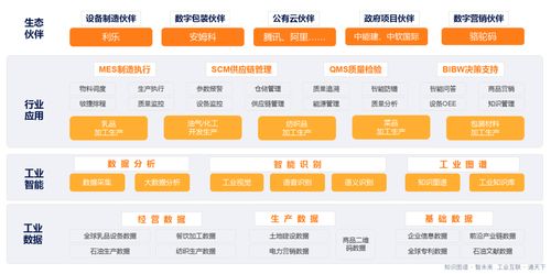 智通云聯閃耀工業互聯網創新峰會，以卓越數據服務實力斬獲雙項殊榮